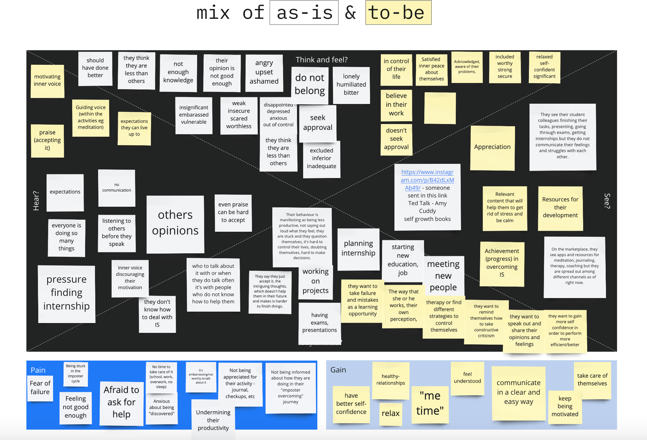 InnerSpace Empathy Map