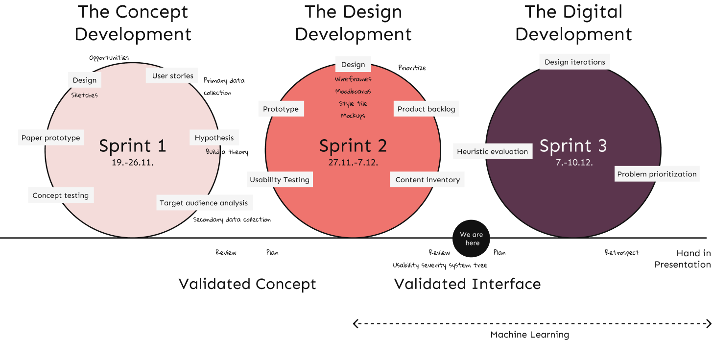 UX Case Study - InnerSpace - Process