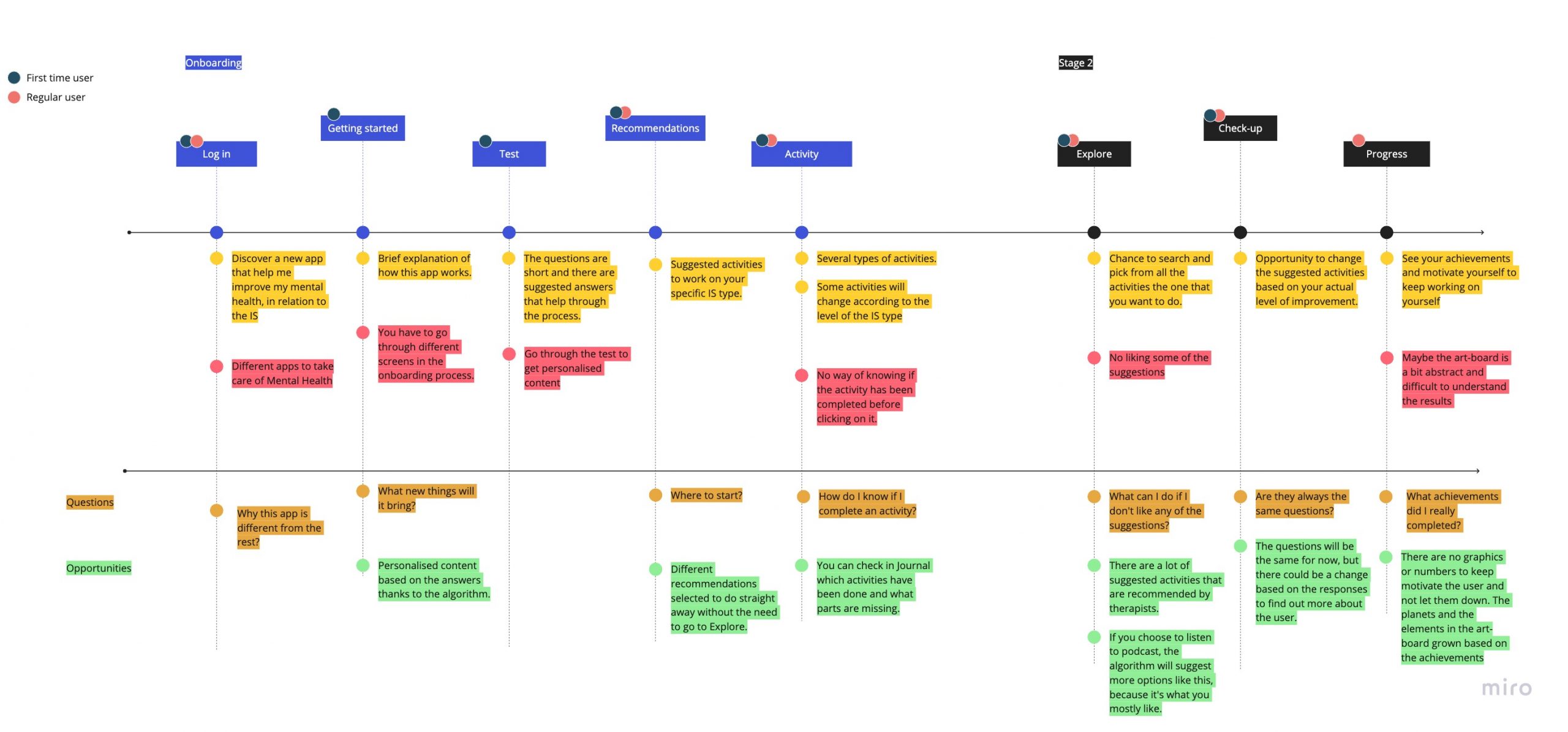 InnerSpace - User Journey