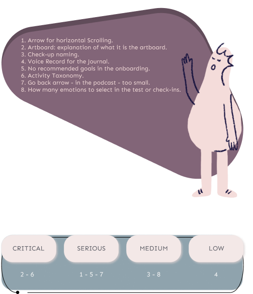 Problem Prioritization - Issues