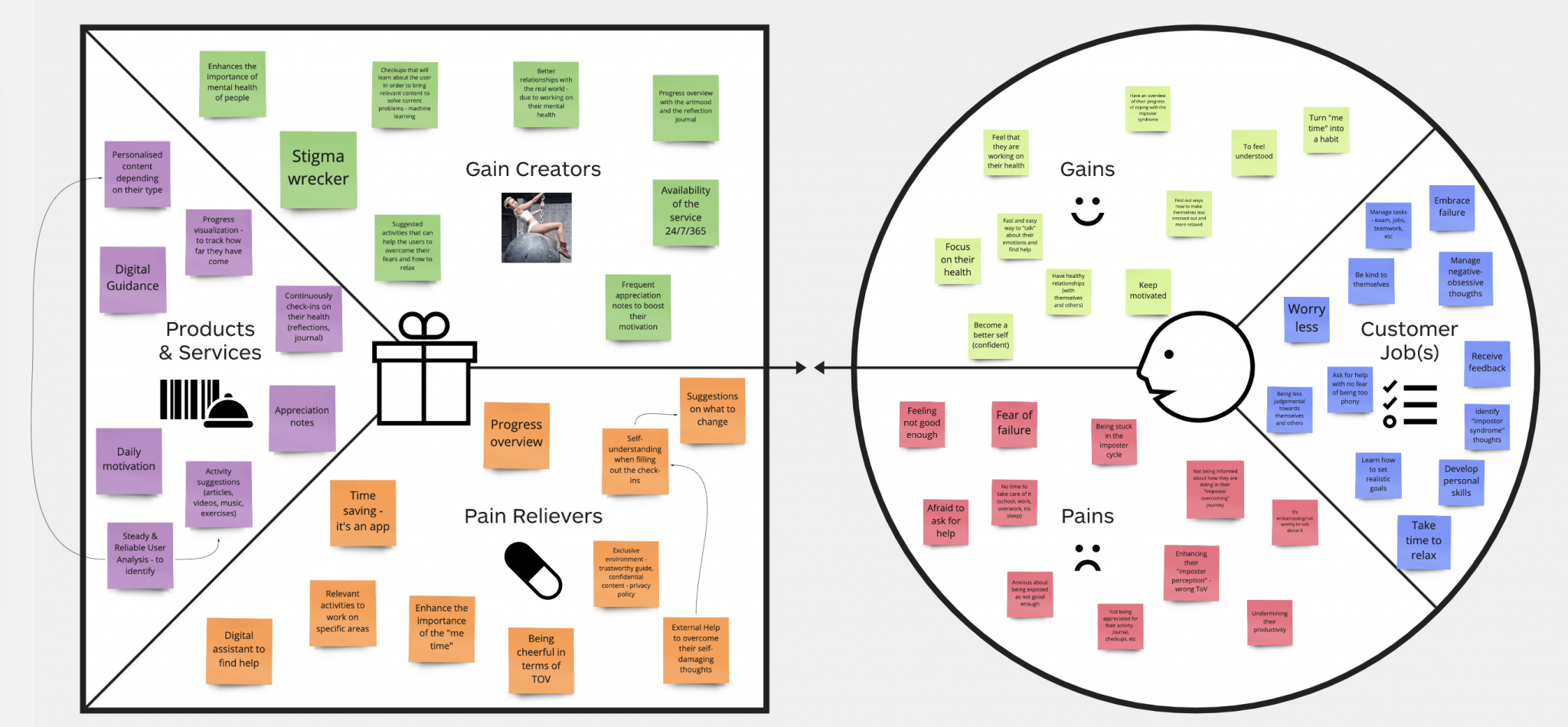 InnerSpace Value Proposition Canvas