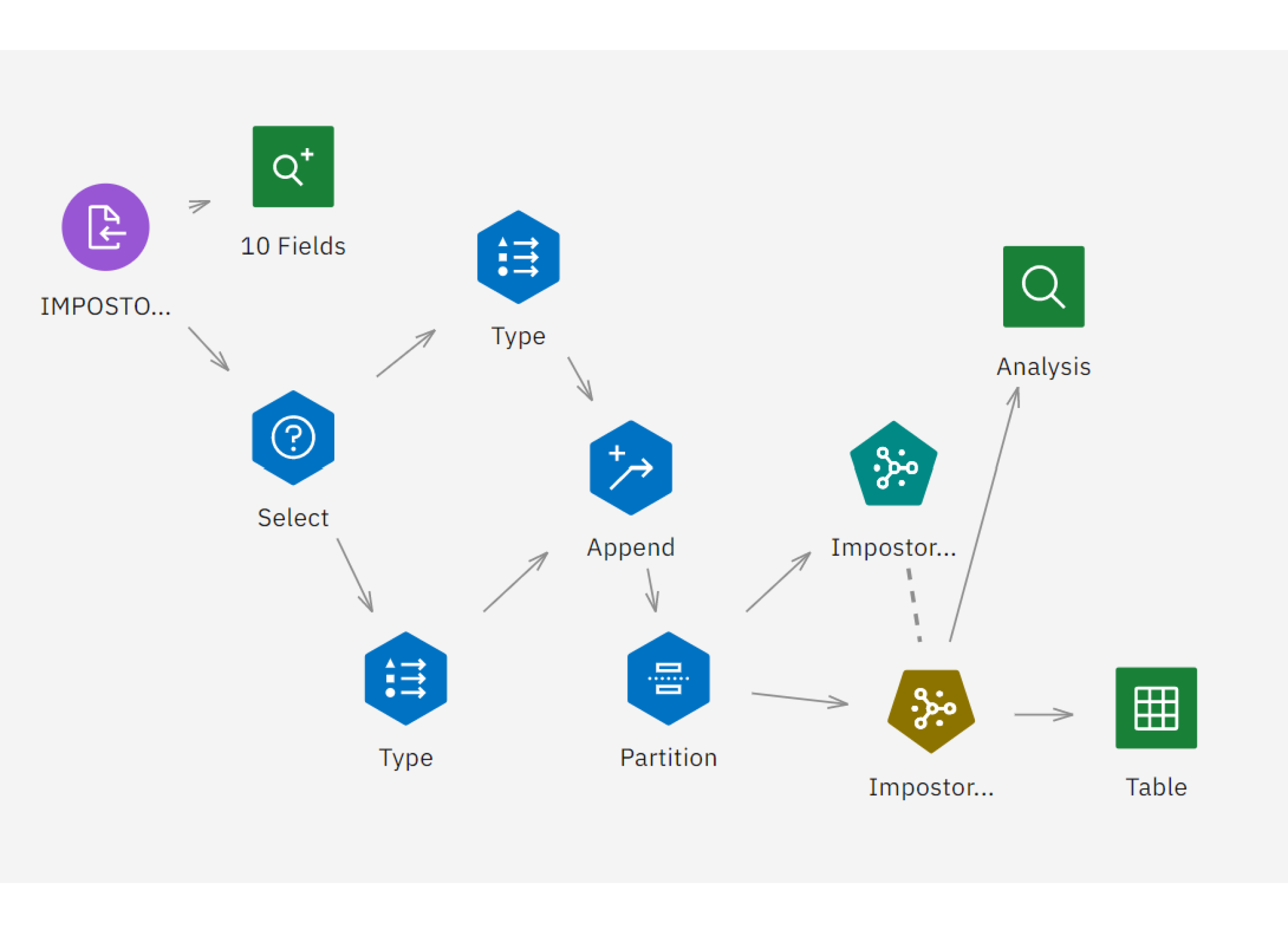 InnerSpace Machine Learning