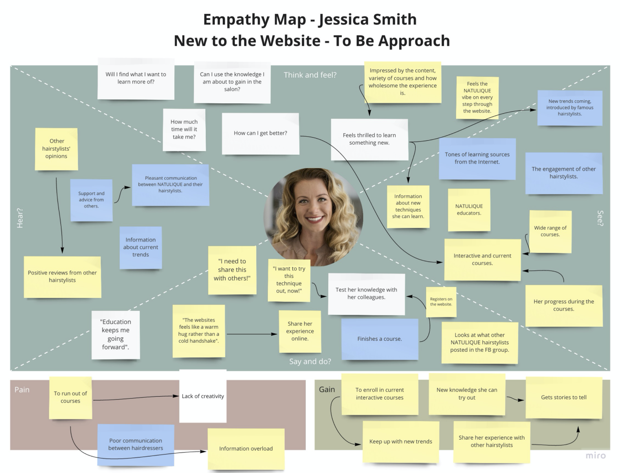 Empathy Map - Jessica