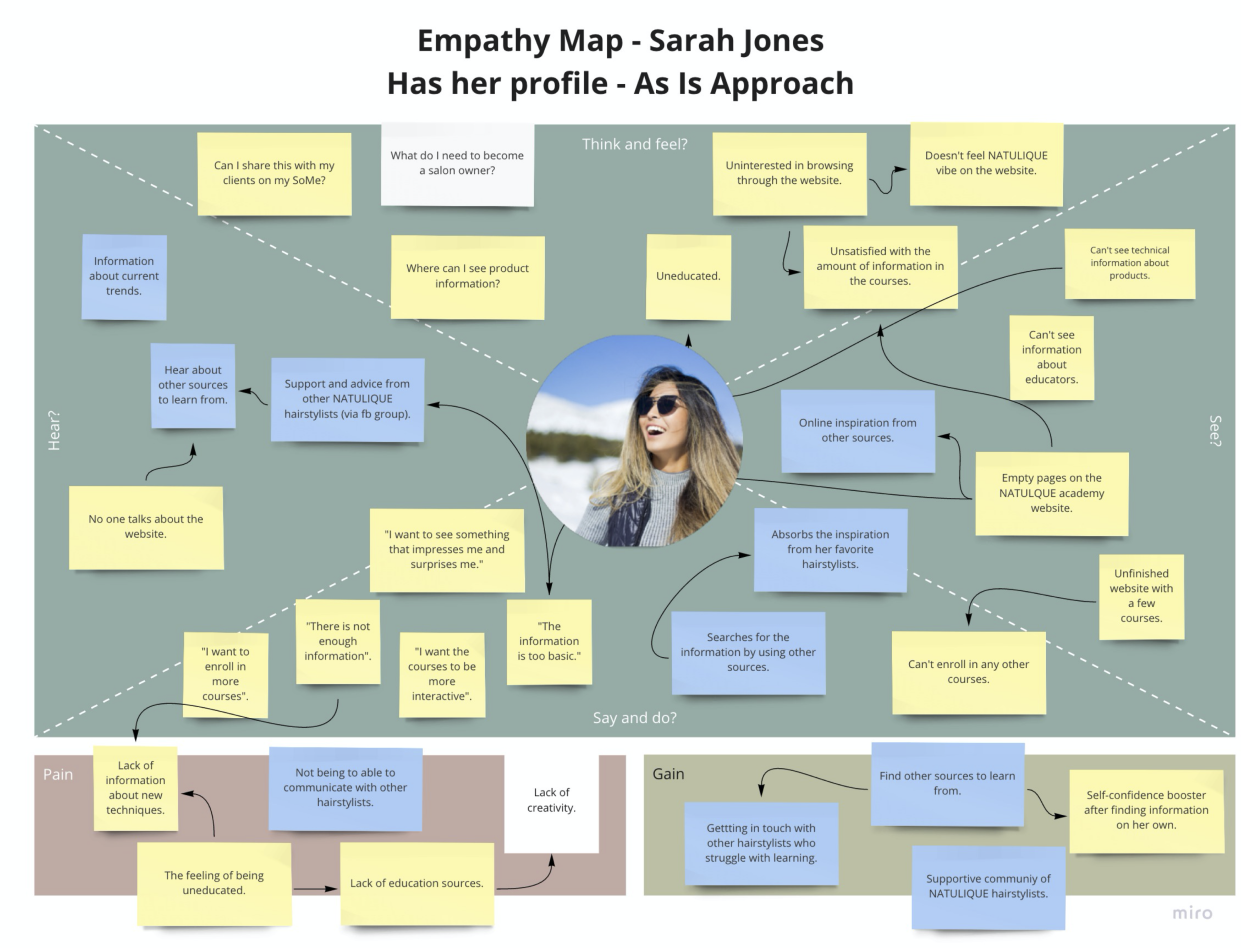 Empathy Map - Sarah