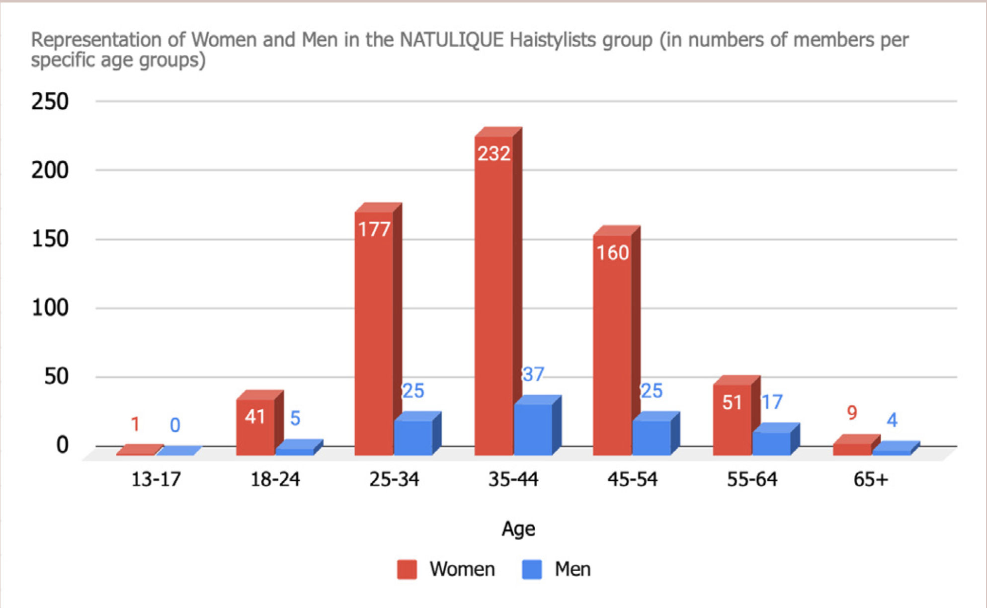 SoMe Analysis user