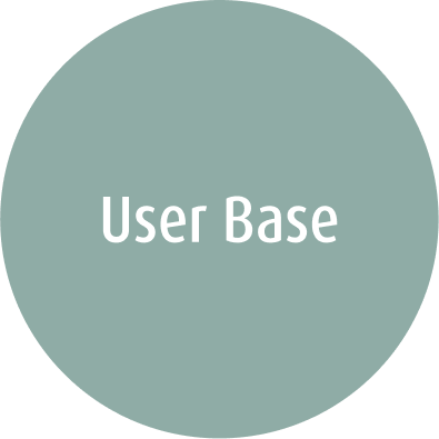 User Base